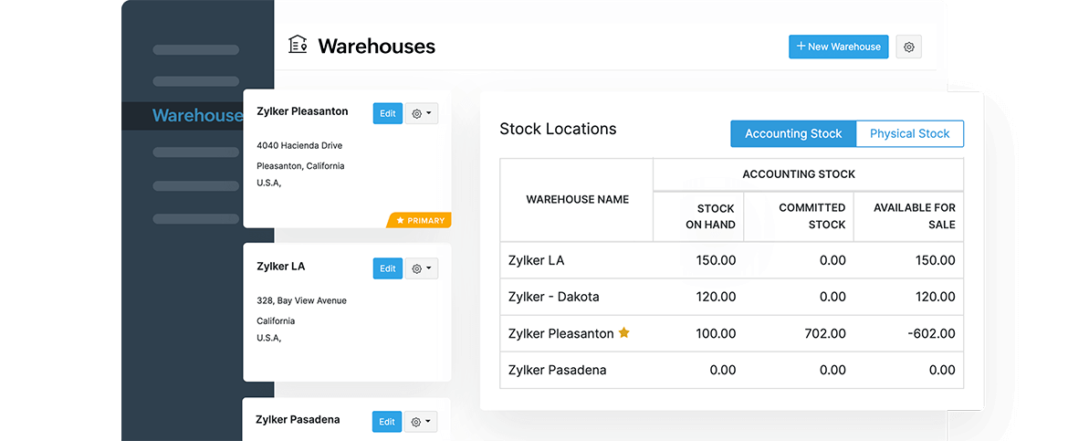 Multi warehouse inventory management interface